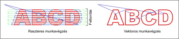 rasztervektor1