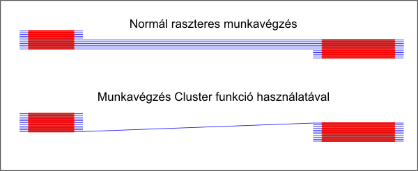 cluster