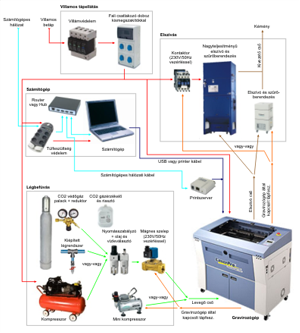 technológia