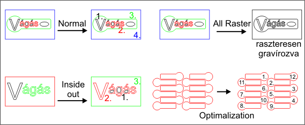 vector mode